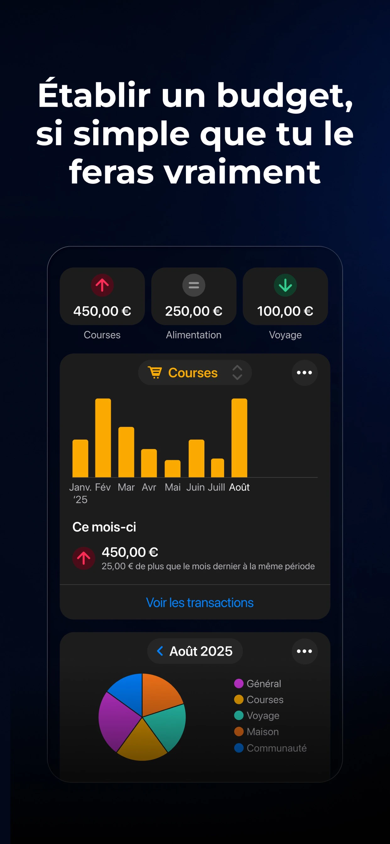 Organisation des budgets dans l’application commune bunq — application Bunq Business